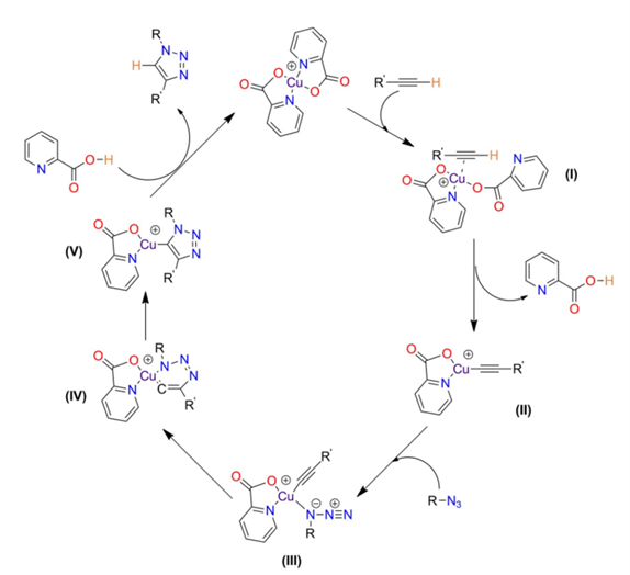 research-3